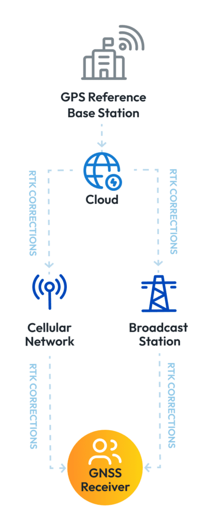 High-Precision Positioning Services & Solutions - EdgeBeam